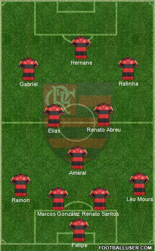 CR Flamengo Formation 2013