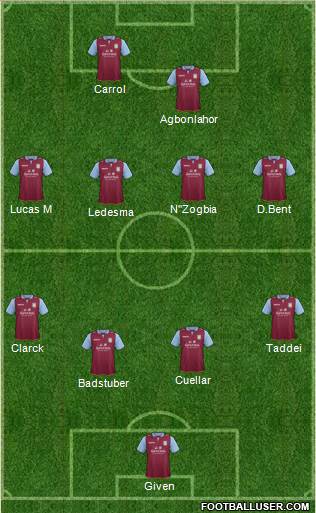 Aston Villa Formation 2013