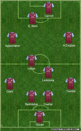 Aston Villa Formation 2013