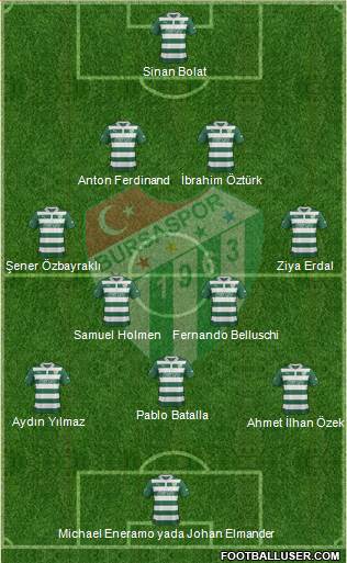 Bursaspor Formation 2013