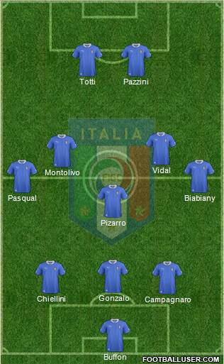 Italy Formation 2013