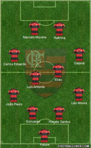 CR Flamengo Formation 2013