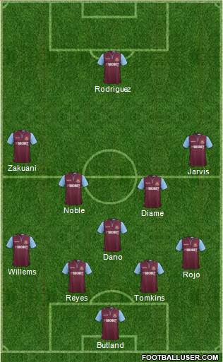 West Ham United Formation 2013