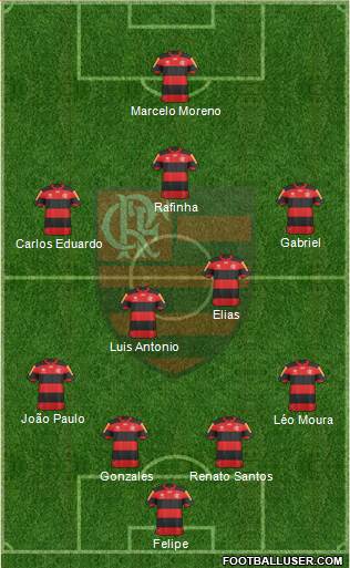 CR Flamengo Formation 2013