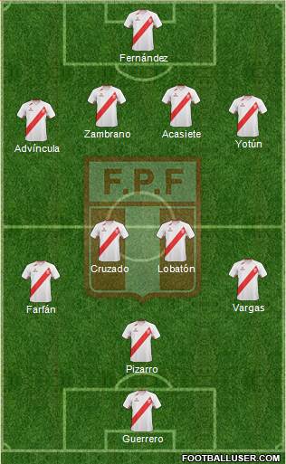 Peru Formation 2013