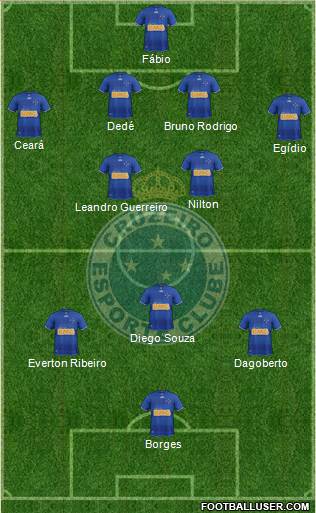 Cruzeiro EC Formation 2013