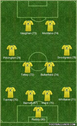 Norwich City Formation 2013