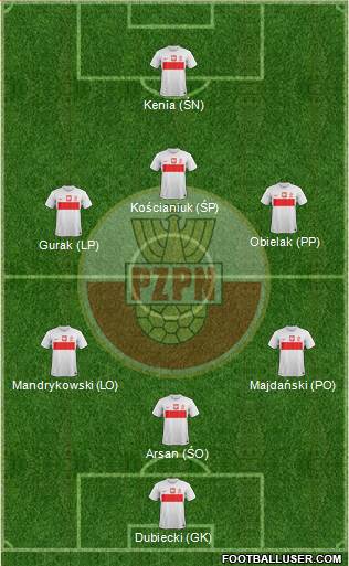 Poland Formation 2013