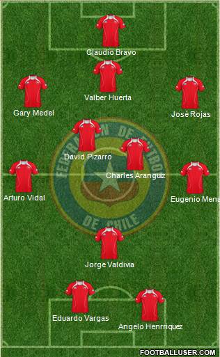 Chile Formation 2013