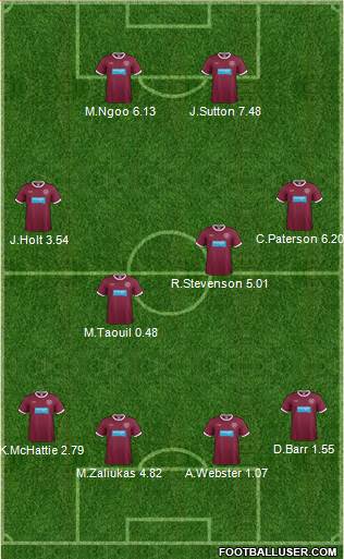 Heart Of Midlothian Formation 2013