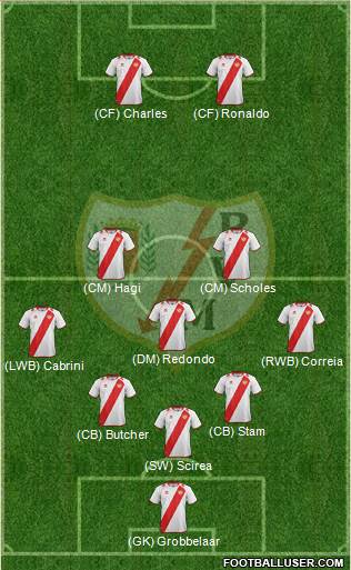 Rayo Vallecano de Madrid S.A.D. Formation 2013