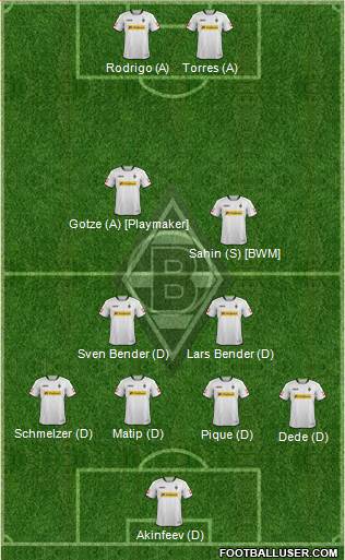 Borussia Mönchengladbach Formation 2013