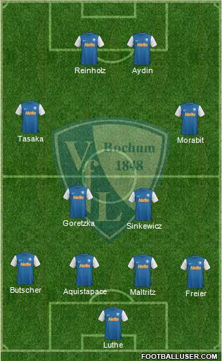 VfL Bochum Formation 2013