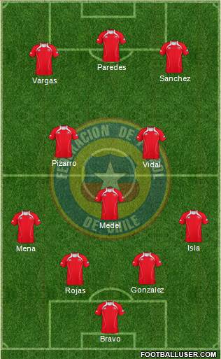 Chile Formation 2013