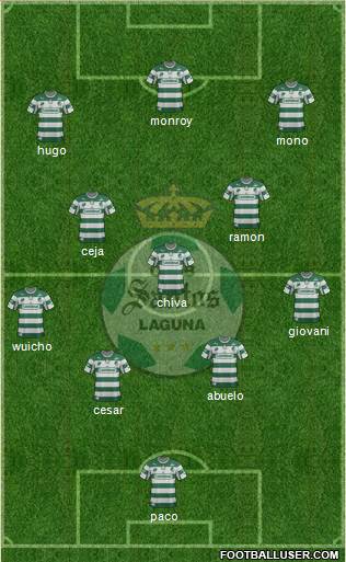 Club Deportivo Santos Laguna Formation 2013