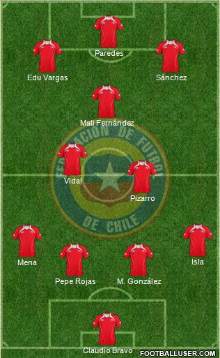 Chile Formation 2013