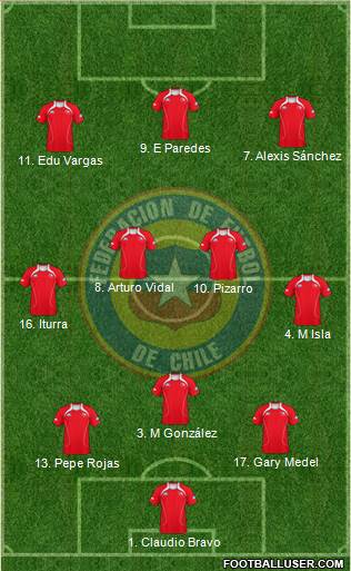 Chile Formation 2013