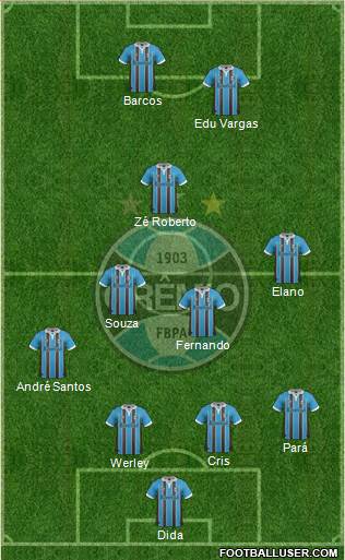 Grêmio FBPA Formation 2013