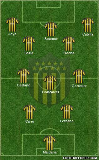 Club Atlético Peñarol Formation 2013