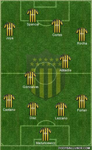 Club Atlético Peñarol Formation 2013