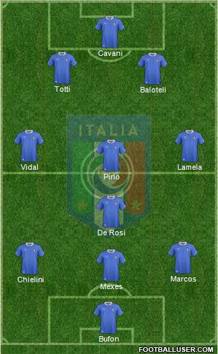 Italy Formation 2013