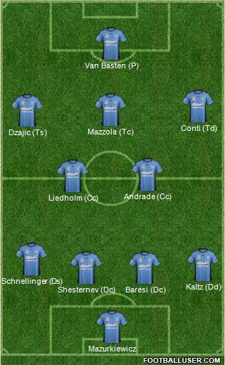 Sydney FC Formation 2013