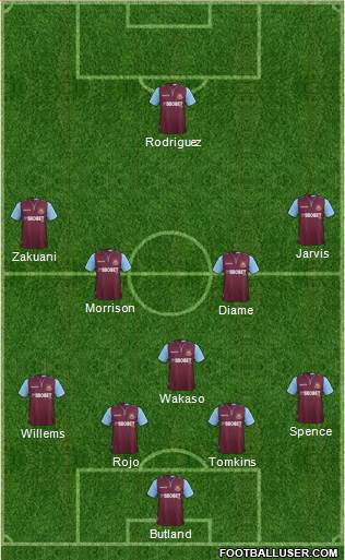 West Ham United Formation 2013