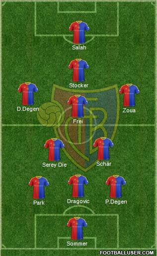 FC Basel Formation 2013