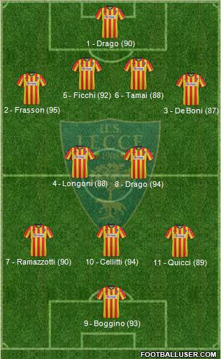 Lecce Formation 2013