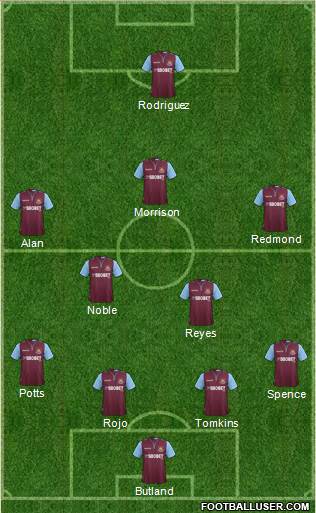 West Ham United Formation 2013