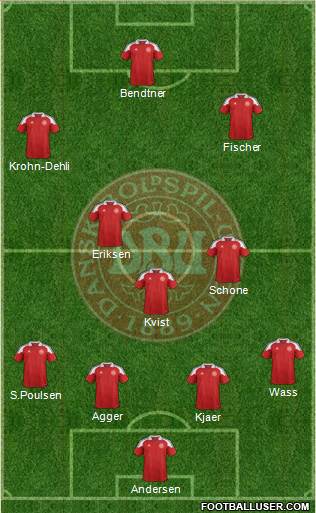 Denmark Formation 2013