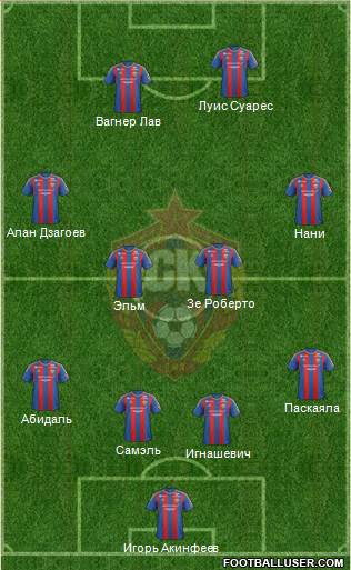 CSKA Moscow Formation 2013