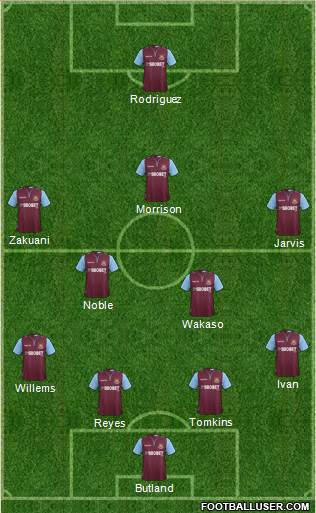 West Ham United Formation 2013