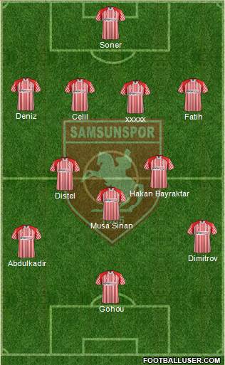 Samsunspor Formation 2013