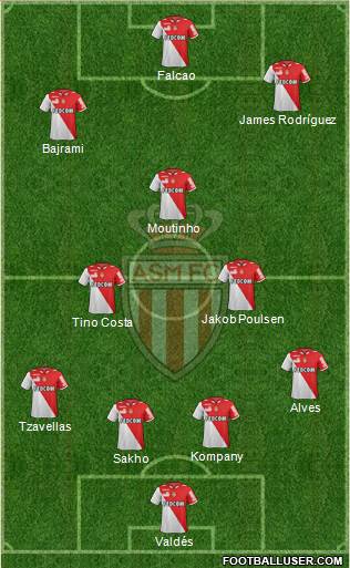 AS Monaco FC Formation 2013