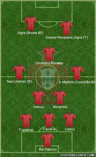 Portugal Formation 2013