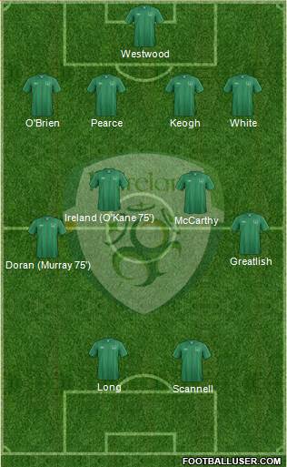 Ireland Formation 2013