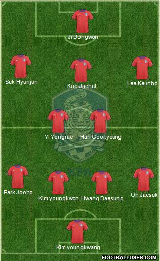 South Korea Formation 2013