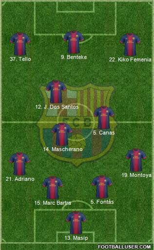 F.C. Barcelona B Formation 2013