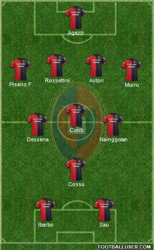 Cagliari Formation 2013