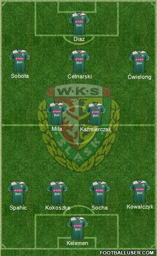 WKS Slask Wroclaw Formation 2013