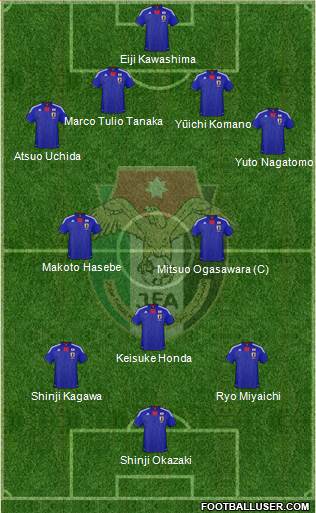 Japan Formation 2013