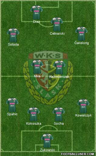 WKS Slask Wroclaw Formation 2013