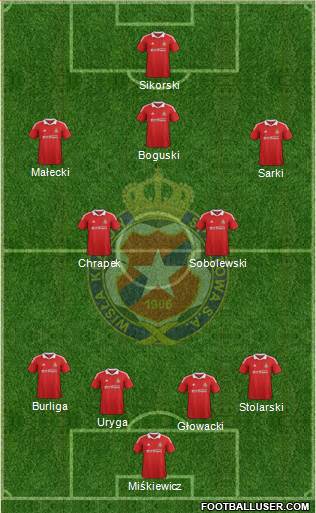 Wisla Krakow Formation 2013