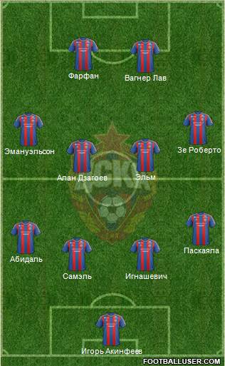 CSKA Moscow Formation 2013