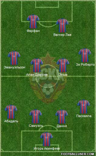 CSKA Moscow Formation 2013