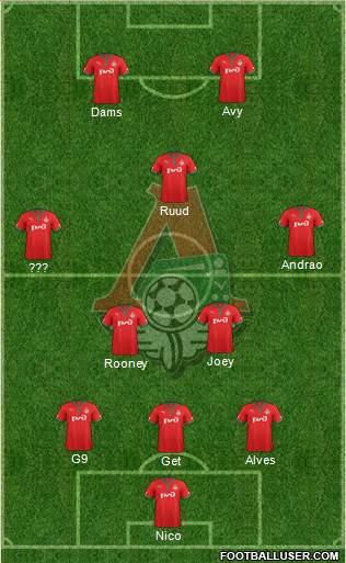 Lokomotiv Moscow Formation 2013