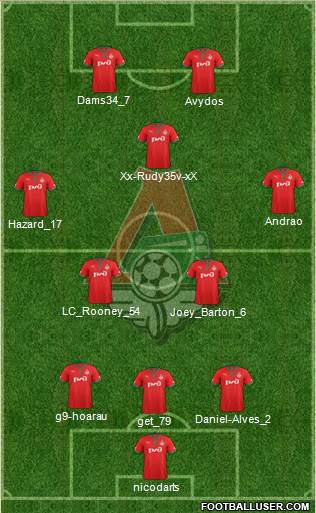 Lokomotiv Moscow Formation 2013