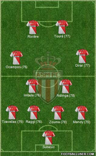 AS Monaco FC Formation 2013