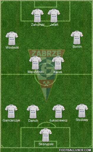 Gornik Zabrze Formation 2013